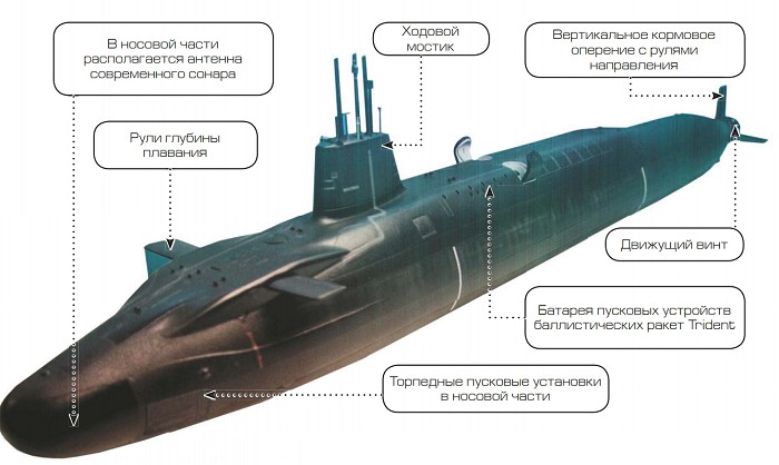 Самые большие подводные лодки в мире