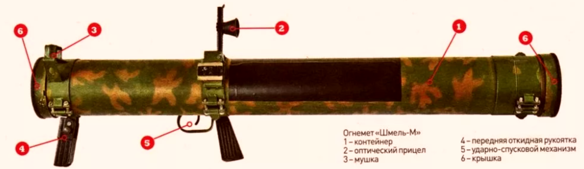 Малогабаритный реактивный огнемет мро-а (россия)