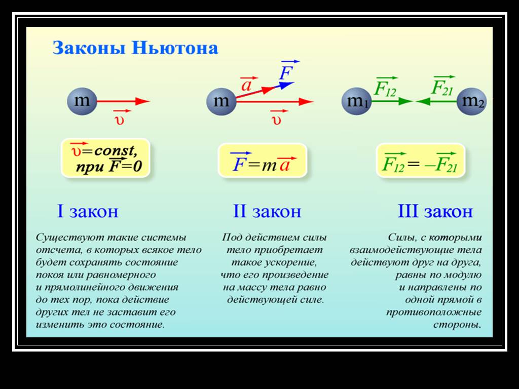 Признаки ньютона. Формулировка 1 2 3 закона Ньютона. 1 И 2 законы Ньютона, формула, формулировка. Второй закон Ньютона формула. Законы Ньютона 1.2.3 формулы.
