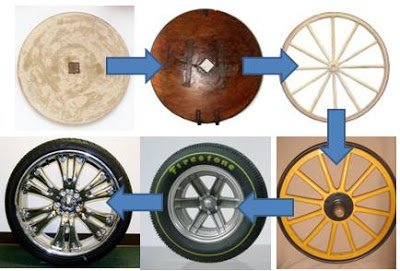 Кто изобрел колесо и где это произошло?