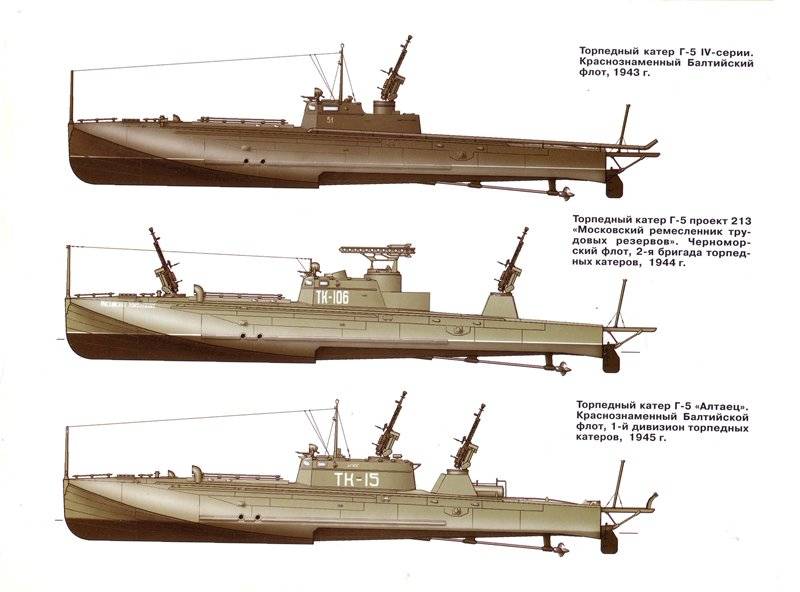 Основные военные проблемы создания современного флота