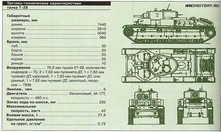 Танк т-34-85 🔥 описание среднего танка, особенности, ттх