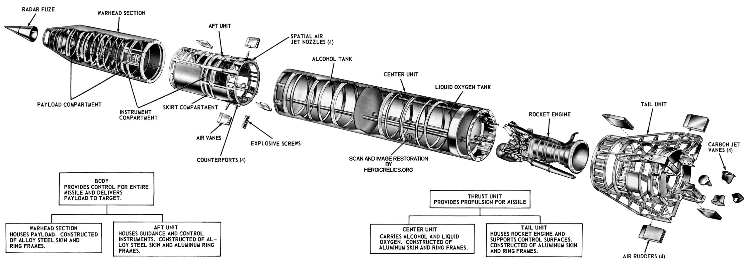 Практически одновременно с противотанковым ракетным комплексом Dragon на вооружение армии США была поставлена и другая система того же типа, получившая обозначение BGM-71 TOW Tube Launched, Optically Sighted, Wire Guided — ракета, запускаемая из ствола, с