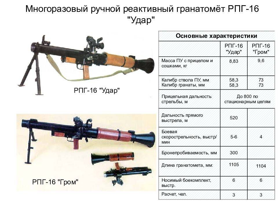 Рпг 16 гранатомет фото