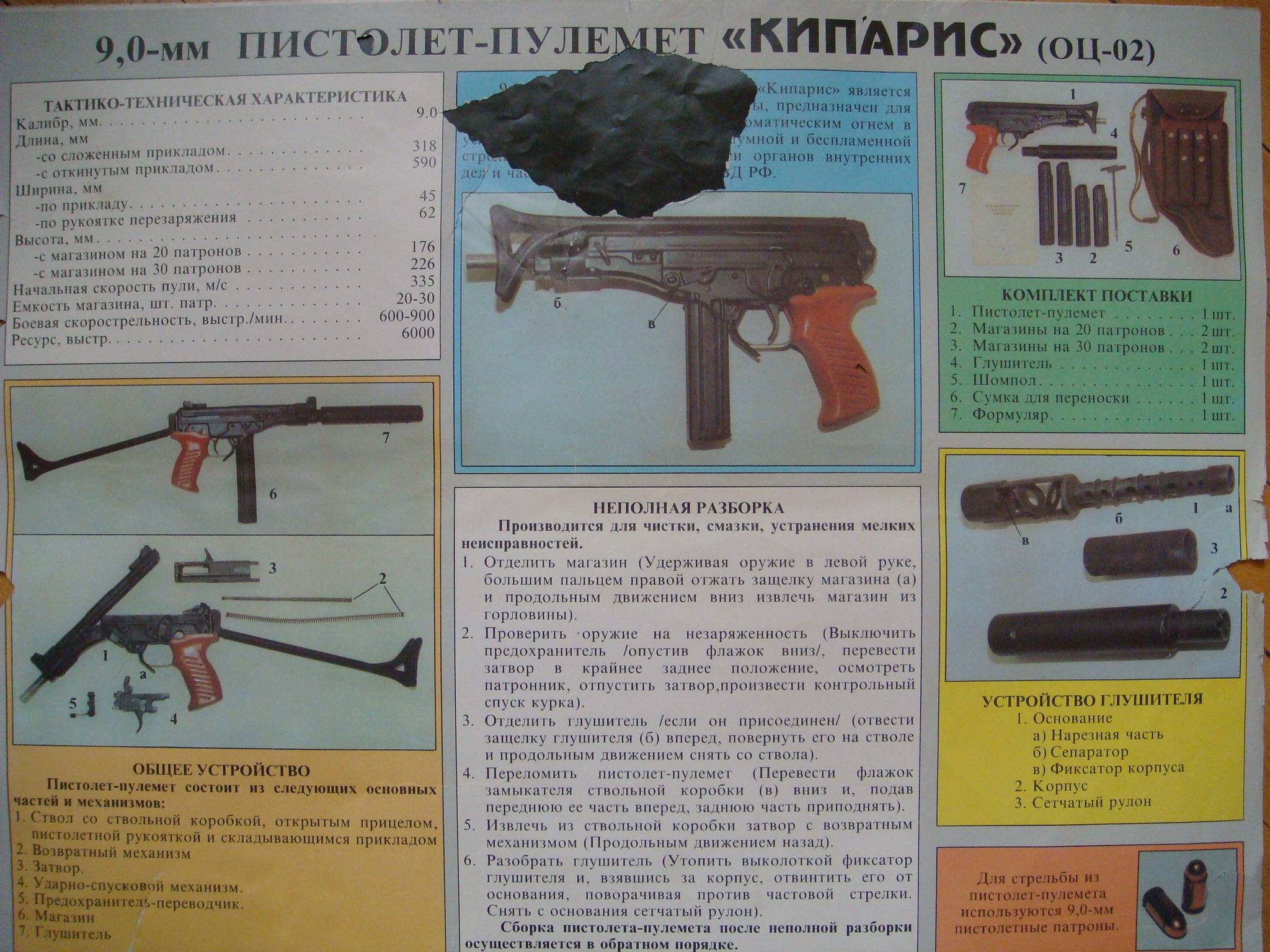 Ингрэм m10 и m11 — американский компактный пистолет-пулемет
